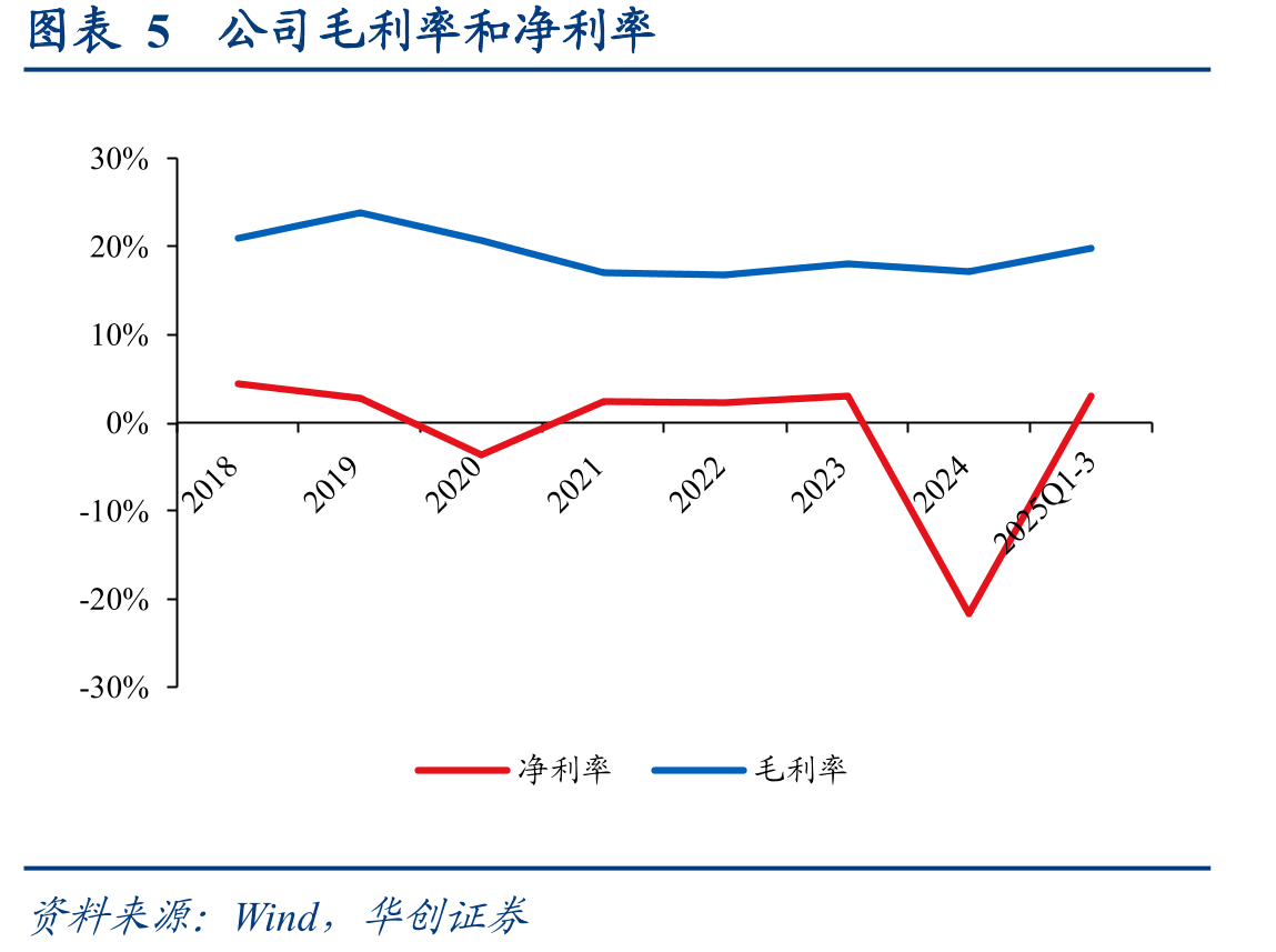 图表13全球AIDC发电机组空间及康明斯的对应收入预计（亿美元）_第5页