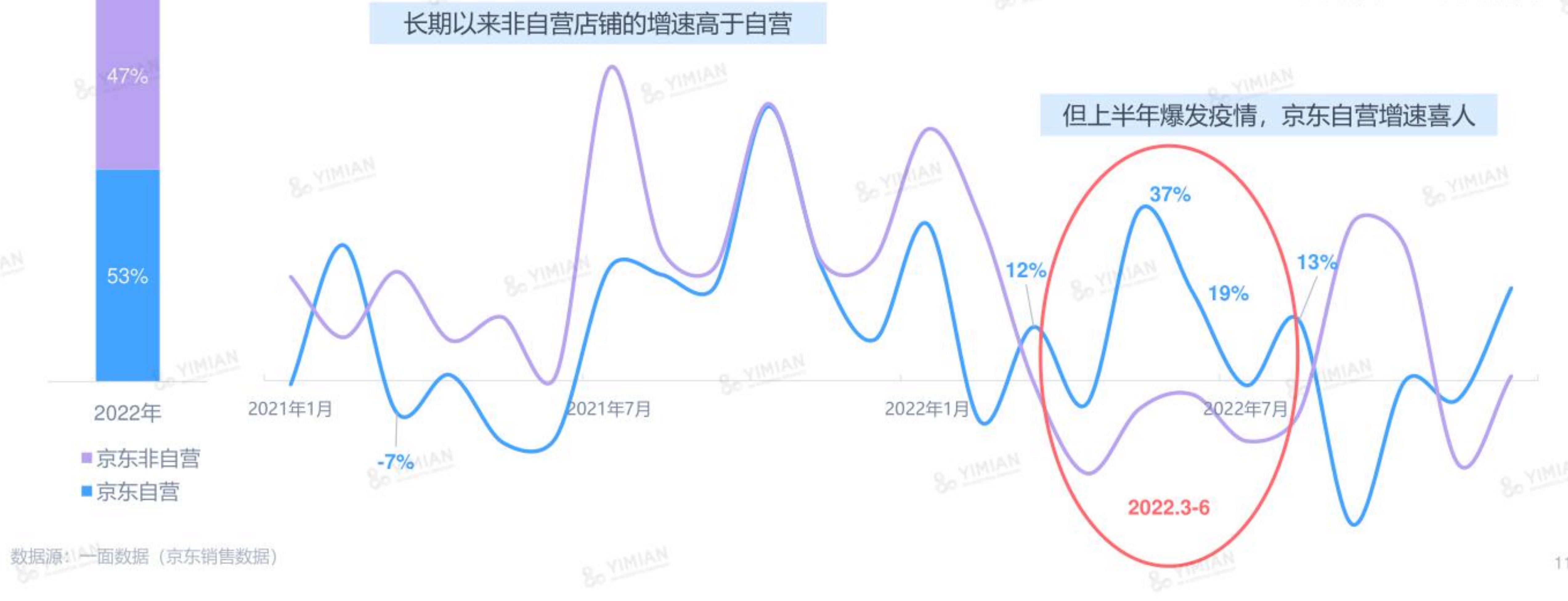 2022年电商平台份额变化_第2页