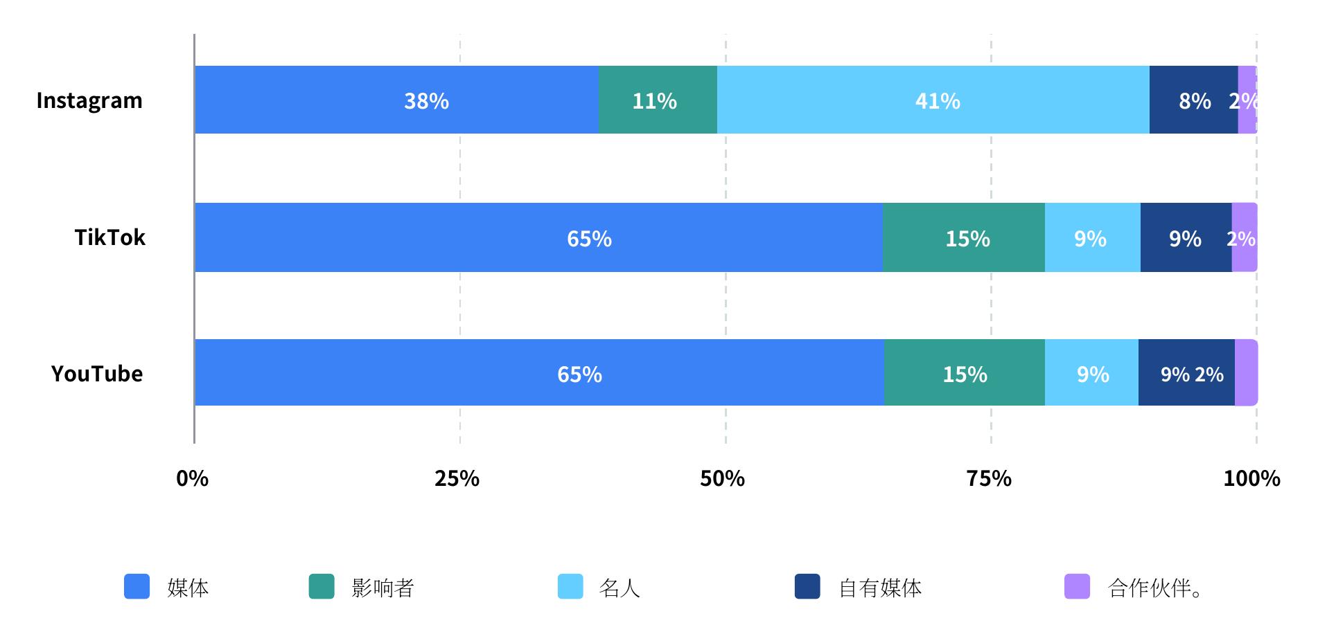 声音混合：价值 MIV 的份额_第5页