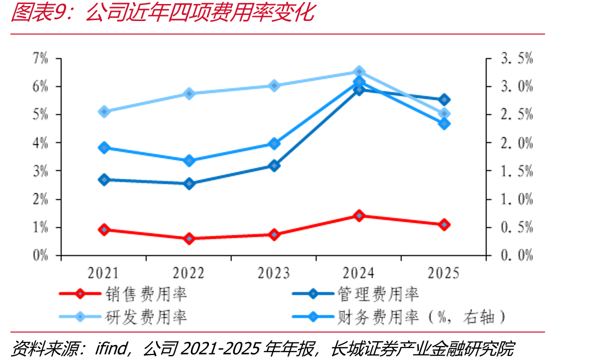 全球锂离子电池出货量上升显著_第2页