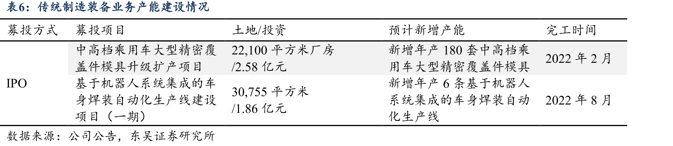 2015-2020年中国模具市场规模（亿元）_第4页