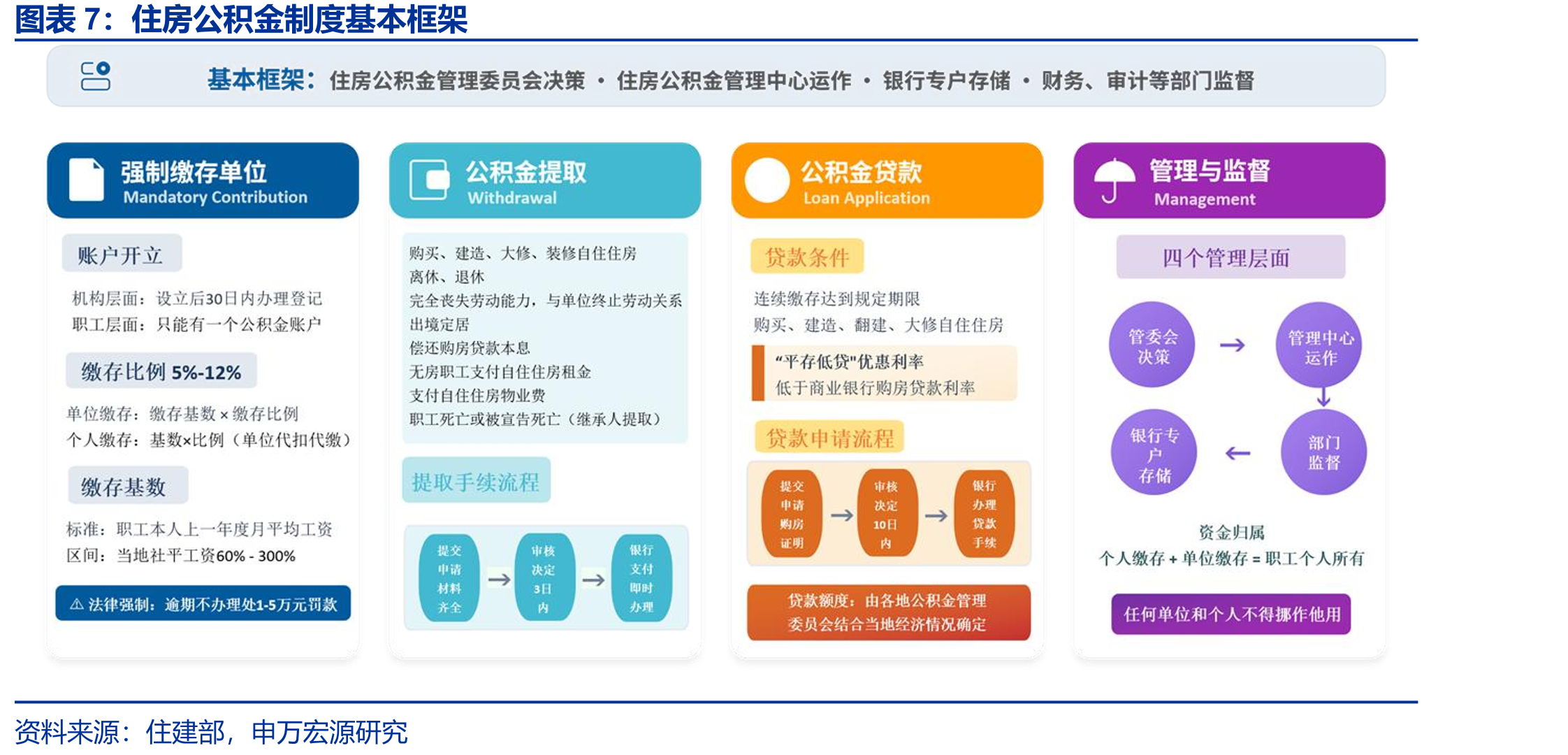 1978年以来政府工作报告地产政策重点_第4页