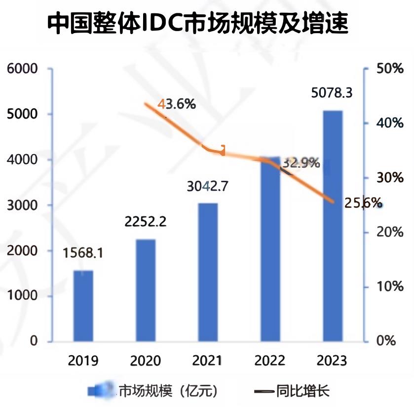 ·各地各级政府积极响应，出台了多项政策措施来培育本地的人工智能开_第3页