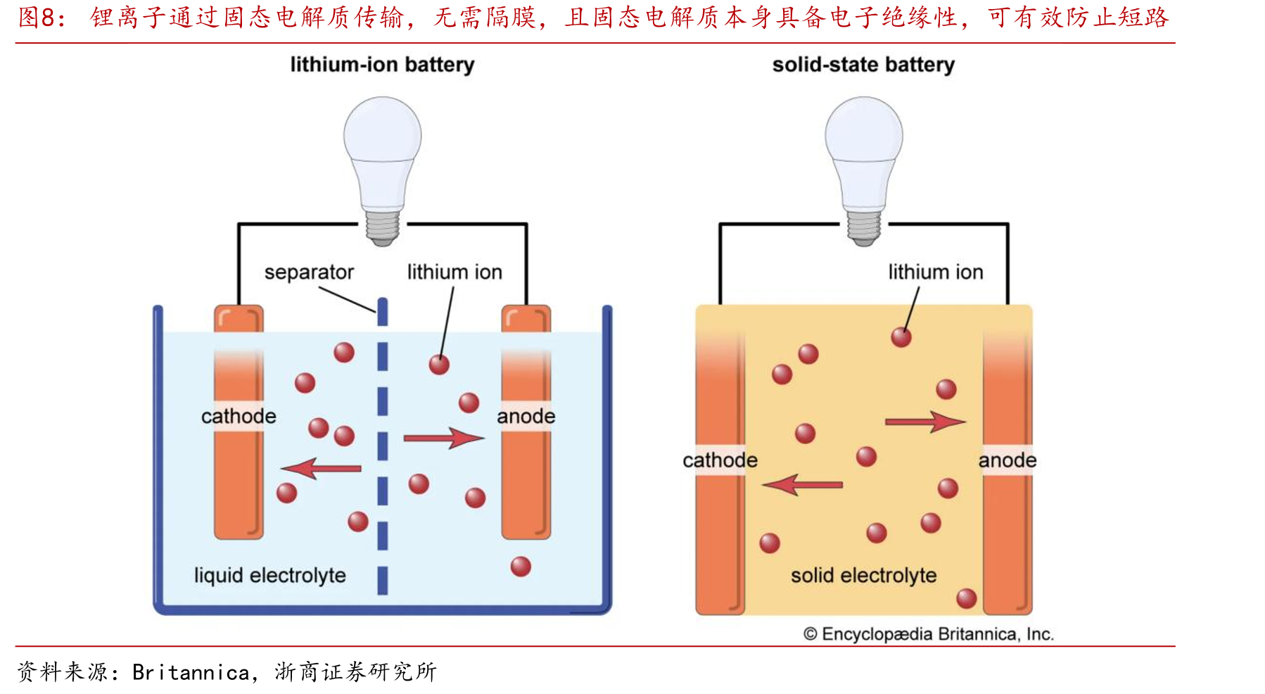 核心研发人才结构稳固，提供技术创新基础（单位：名）_第4页