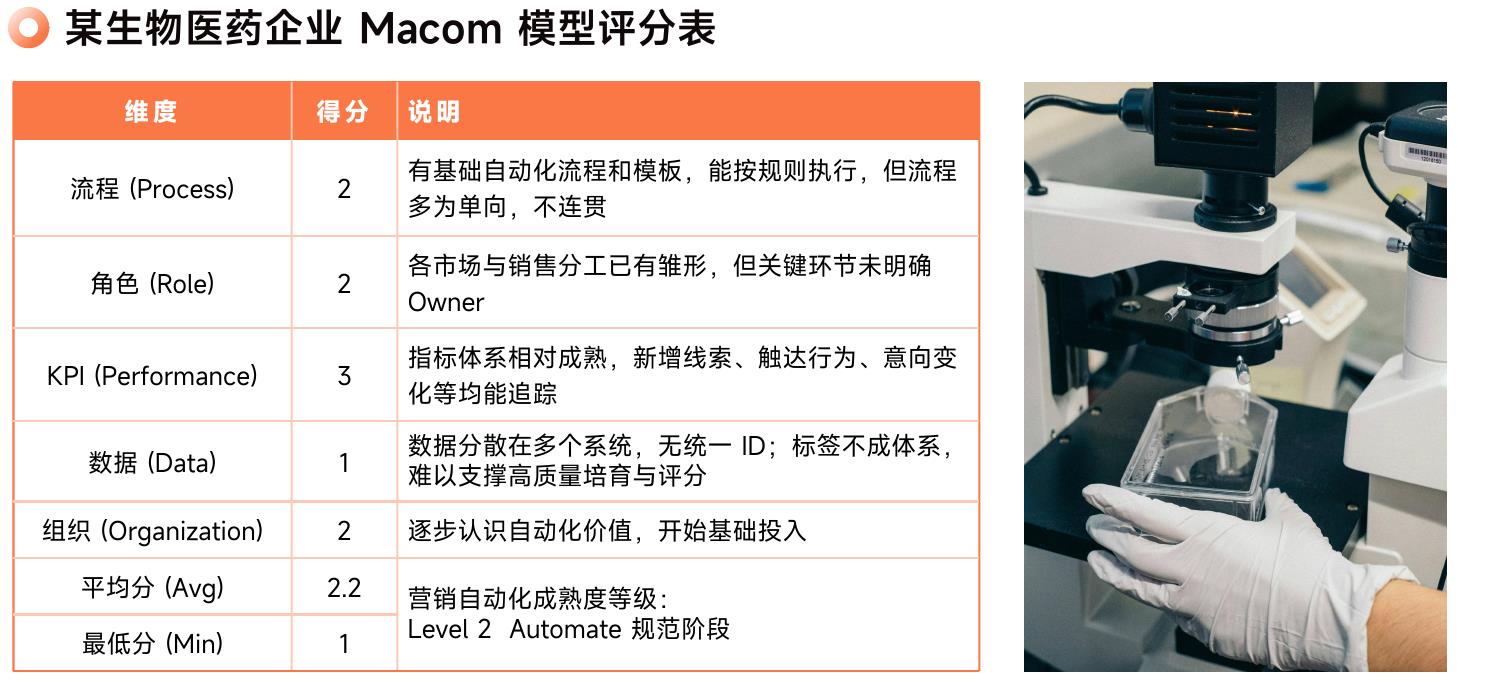 以上数据摘自GrandViewResearch对全球营销自动化市场的最新调_第3页