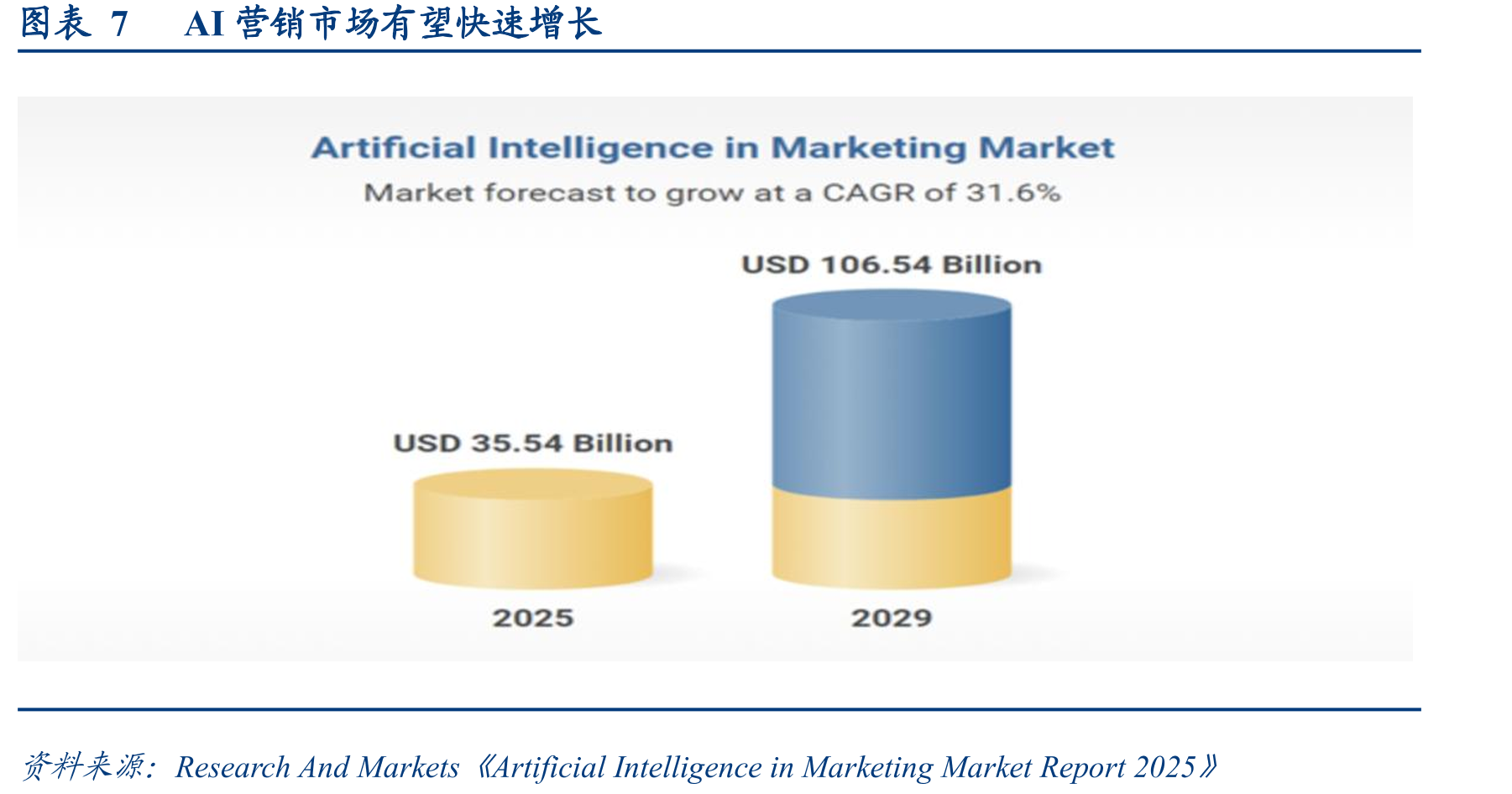 图表52022-2024年在MMLU(大规模多任务语言理解)中得分超过60%的最小型人工智能模型参数数量变化_第5页