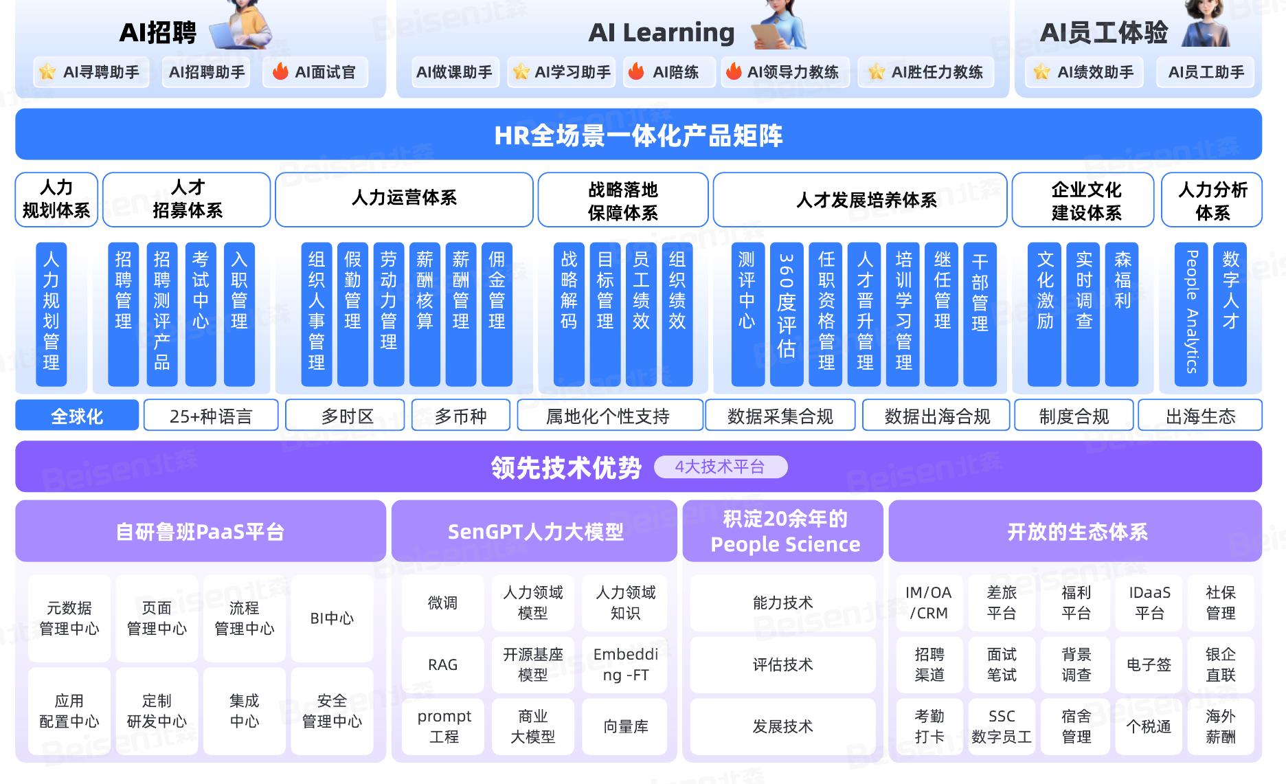 人力资源数智化转型模式_第3页
