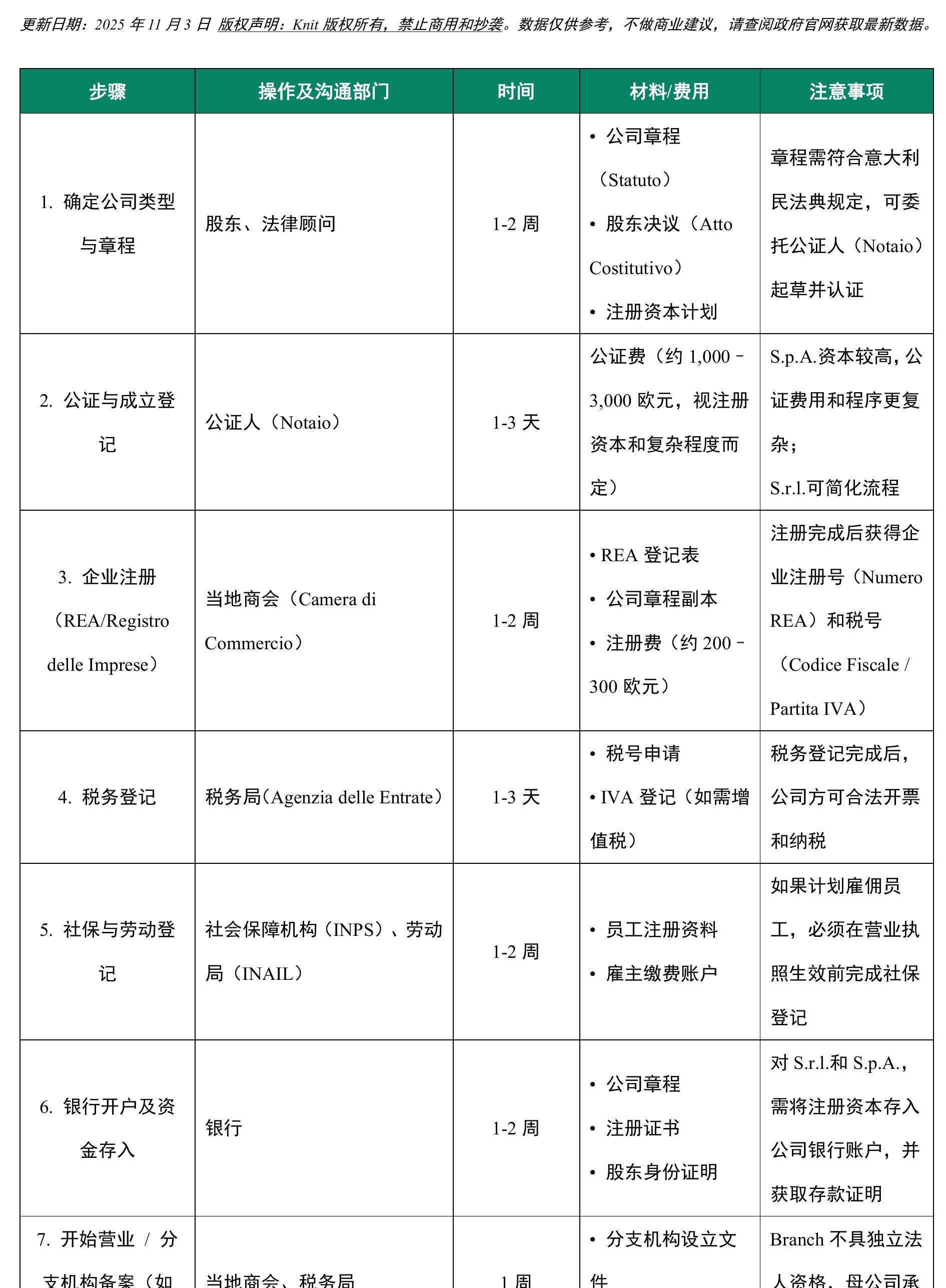 规模、职责、绩效激励结构、地区差异等因素作调整。_第2页
