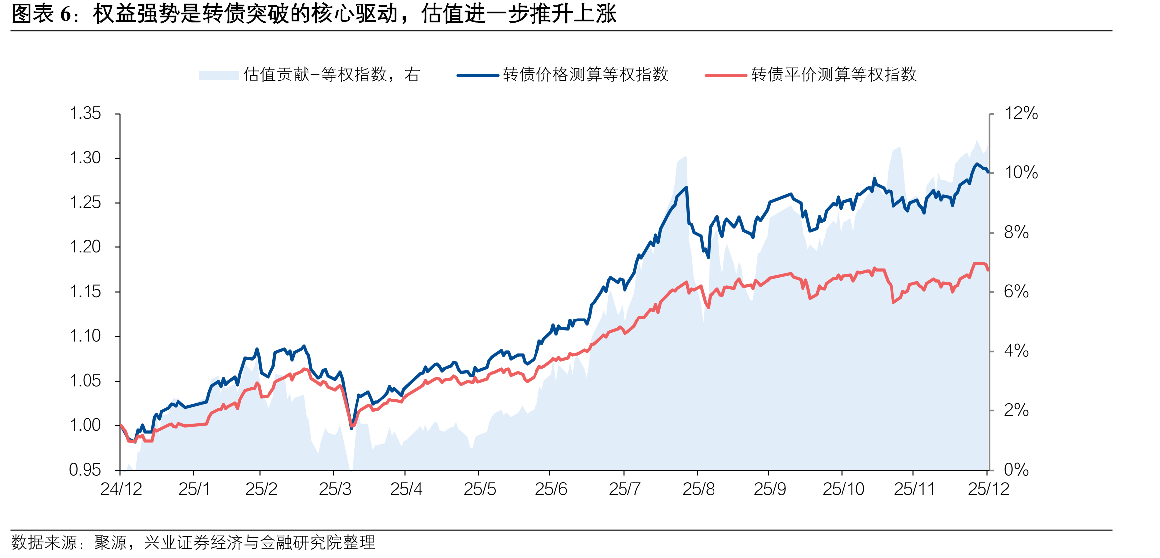 AI算力、半导体产业链是核心主线，“反内卷”和雅江水电站题材演绎行情_第5页