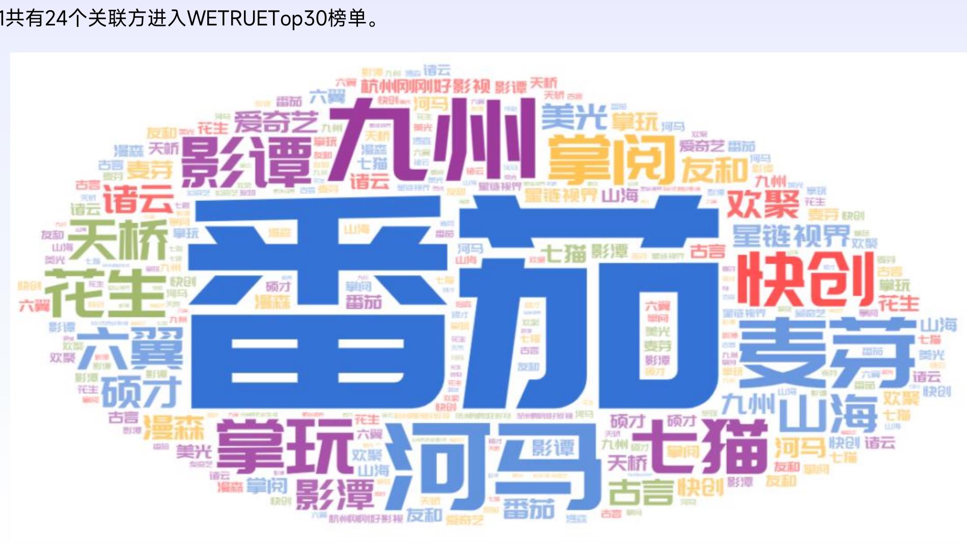 2026年Q1全球短剧应用投放呈现欧美主导、多区域渗透的格局：欧洲以60.88%创意数占比、59.40%剧目数占比领跑，北美广告主_第4页