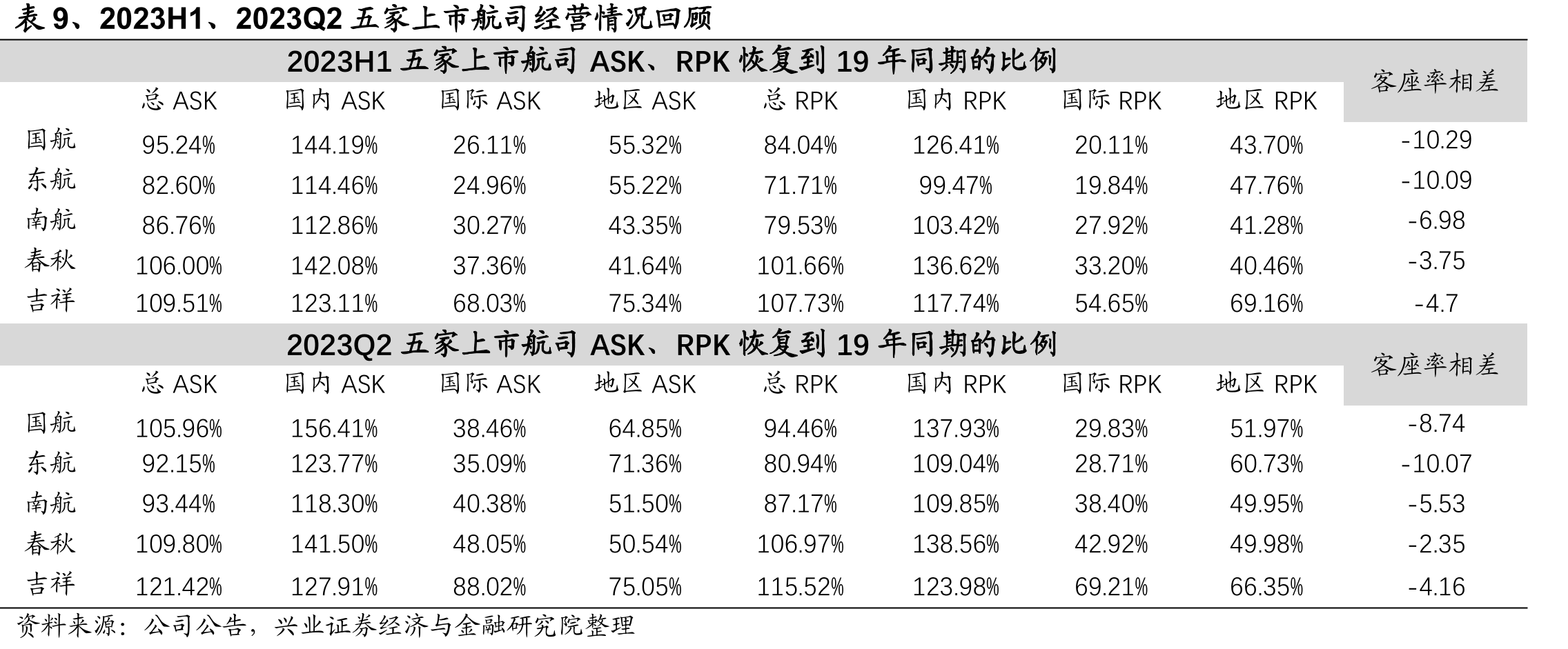 表1、三种生产方式适用情况特点代表行业按照自身生产能力安排生产，工作重心_第2页