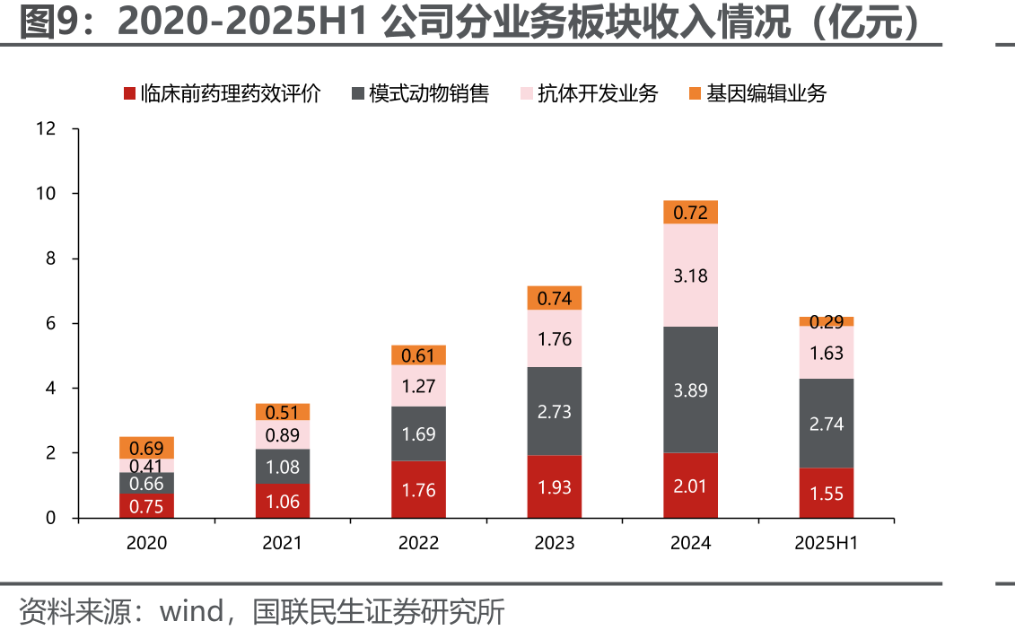 2018-2024FDA批准的创新抗体药分类_第2页