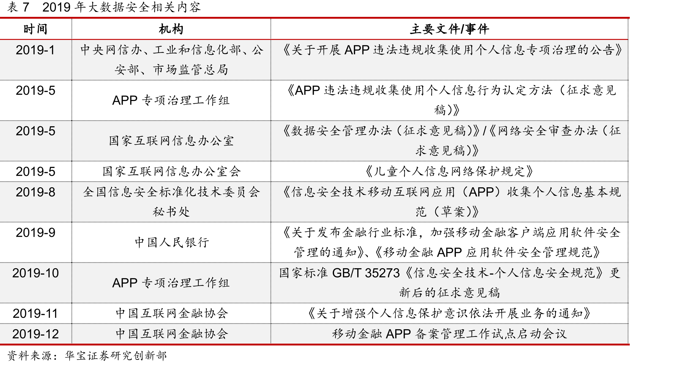 图25中、印、美、印尼四国互联网用户与渗透率（右轴）_第2页