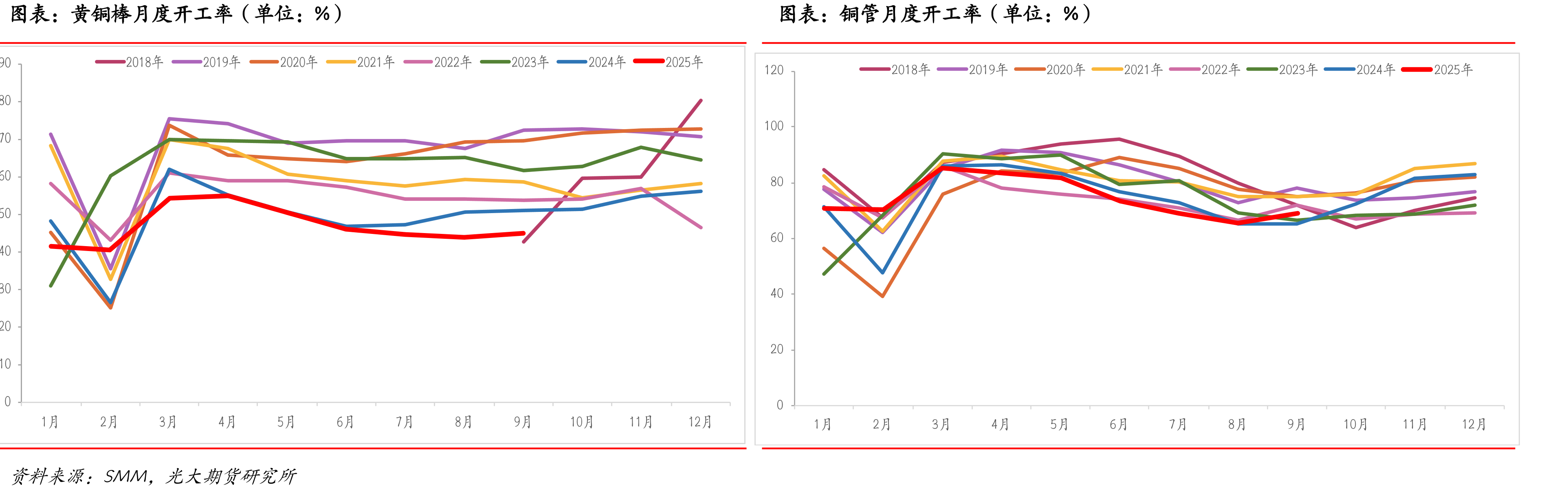 印尼MHP和高冰镍产量（单位：万金属吨）_第3页