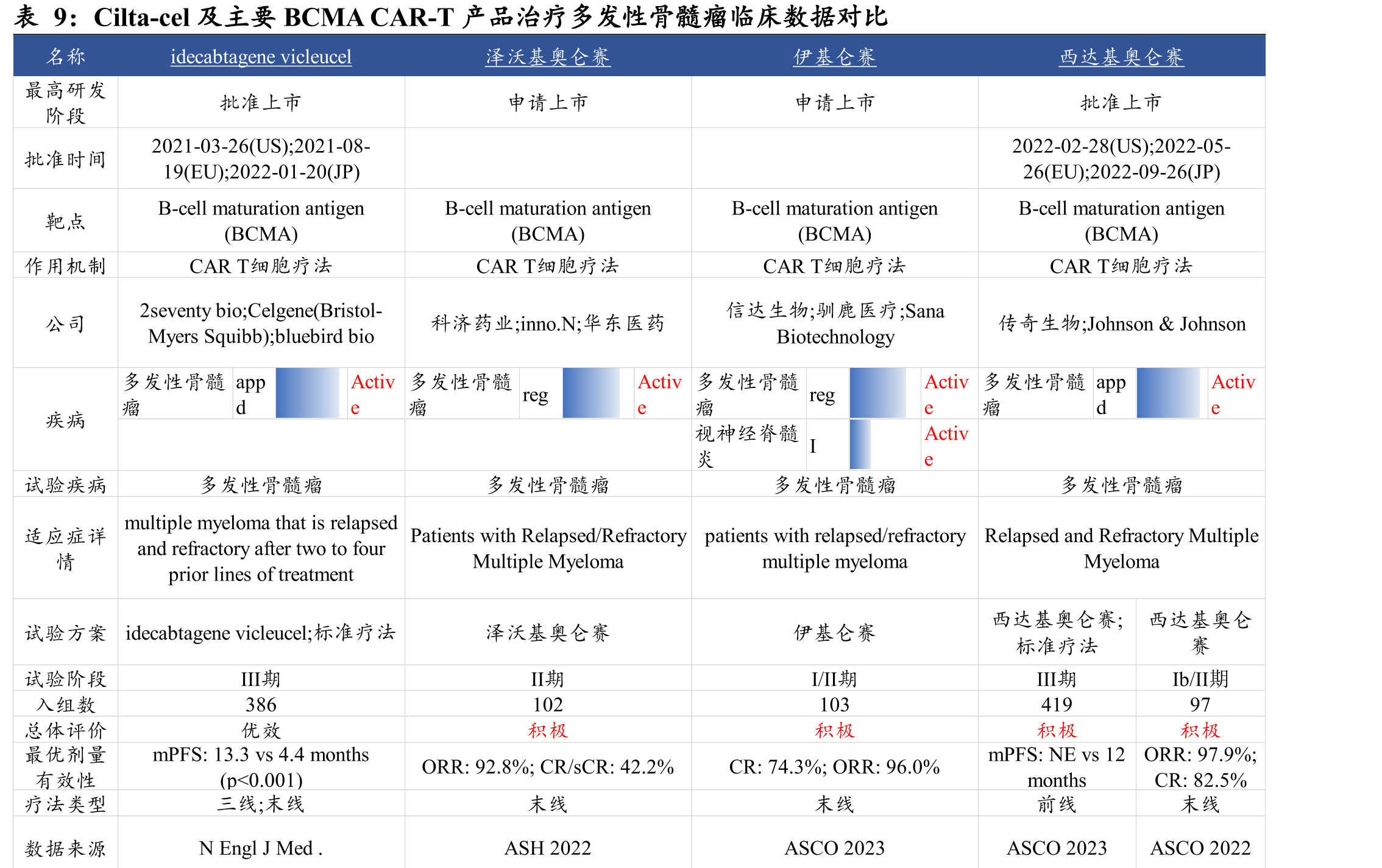 全球合成生物学市场各领域规模（亿美元）_第3页