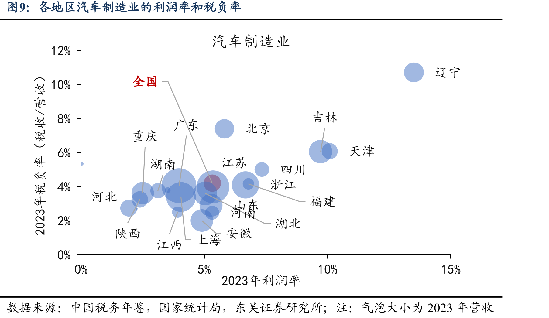 去年以来关于招商引资政策的表述_第4页