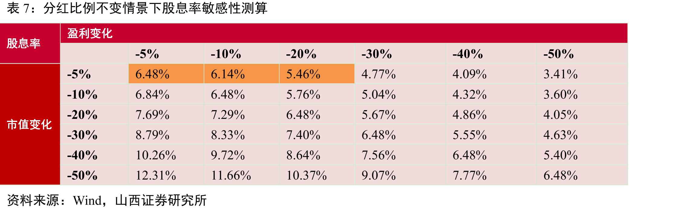 中国工商银行不同年限定期存款利率走势%_第3页
