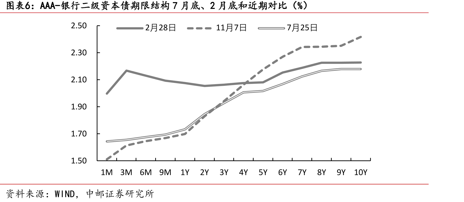 第一批科创债ETF周度规模变化（亿元）_第5页