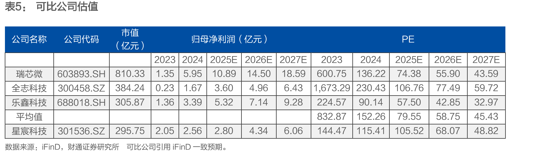 2022-2026全球智能安防市场稳健增长（单位：亿美元）_第2页