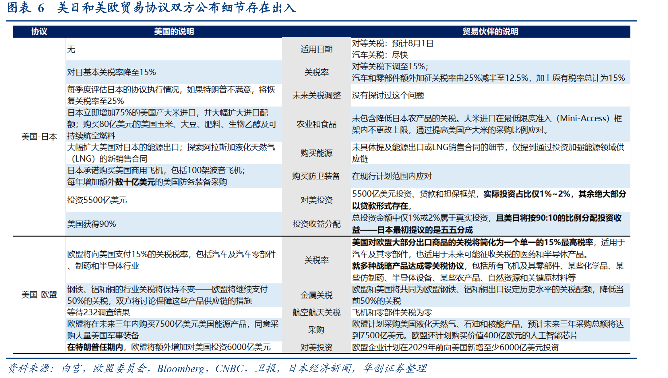 美国进口关税率与进口增速变化的关系_第5页