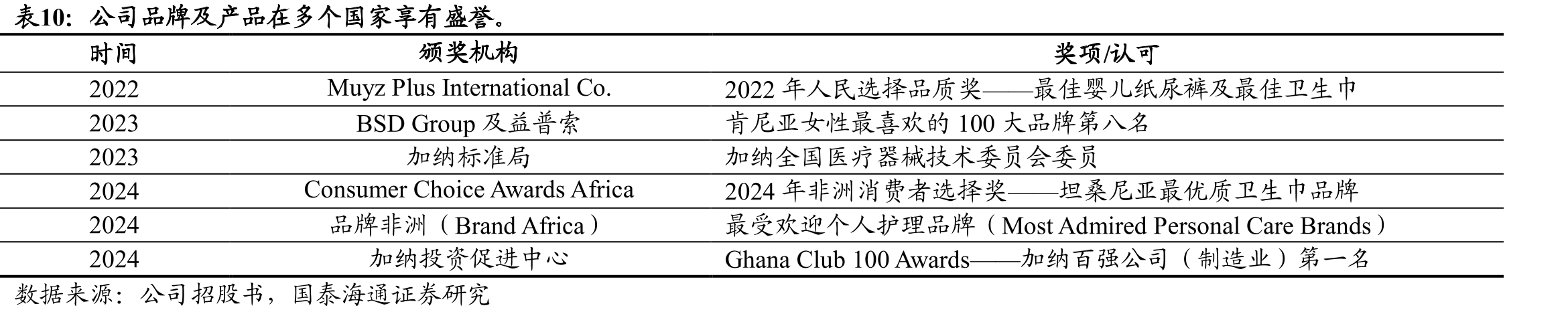 FY2024宝洁在IMEA地区恢复收入正增长_第5页
