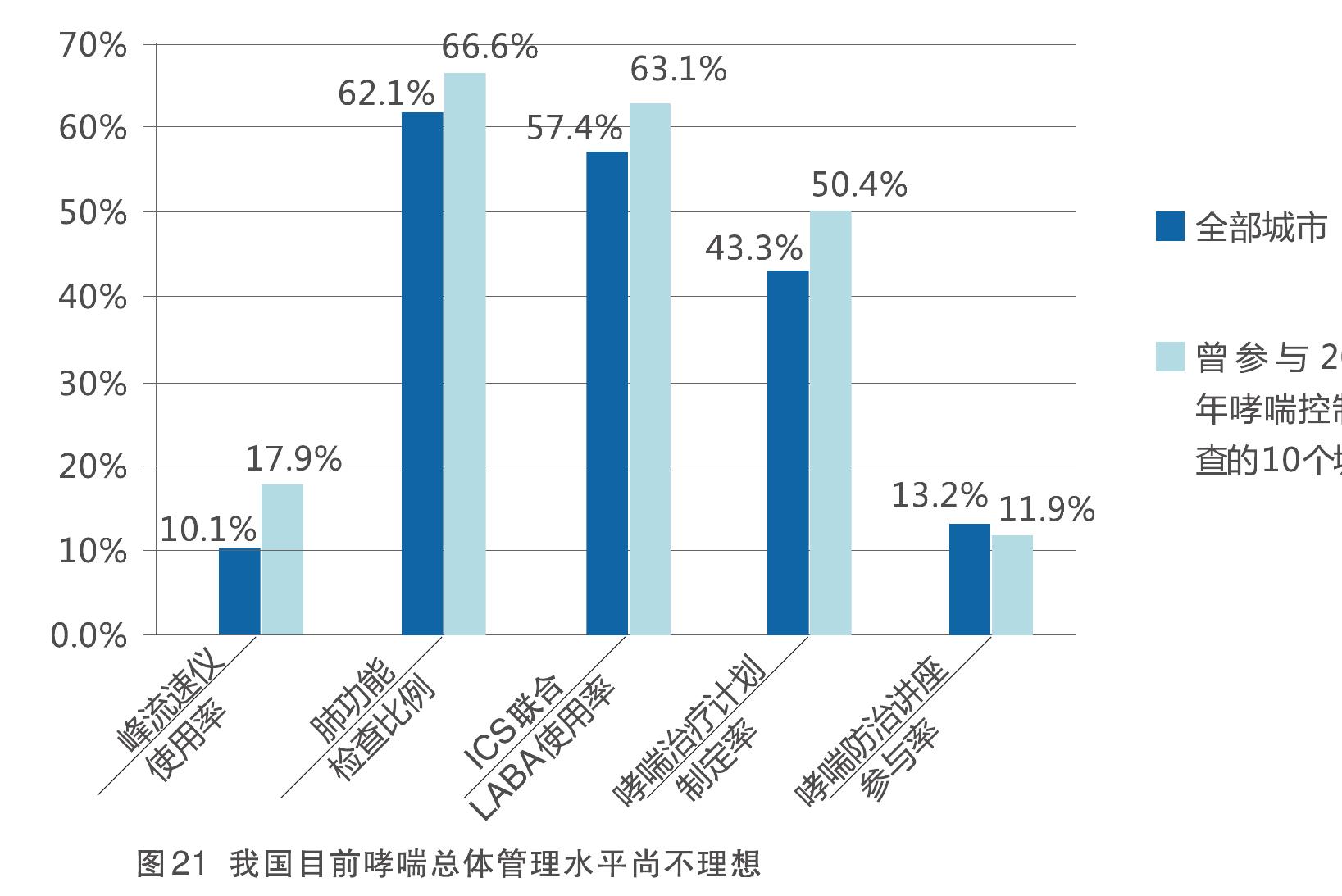 1990-2013年中国不同性别人群的慢阻肺发病情况_第2页