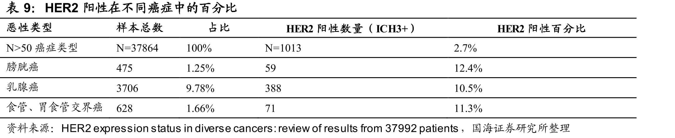 ADC药物与其他肿瘤治疗药物的对比_第2页