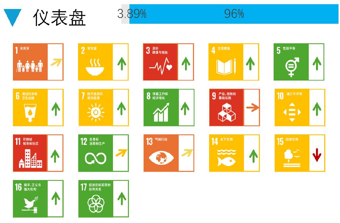 表4-182016-2024年中澳两国可持续发展目标指数排名和得分_第5页