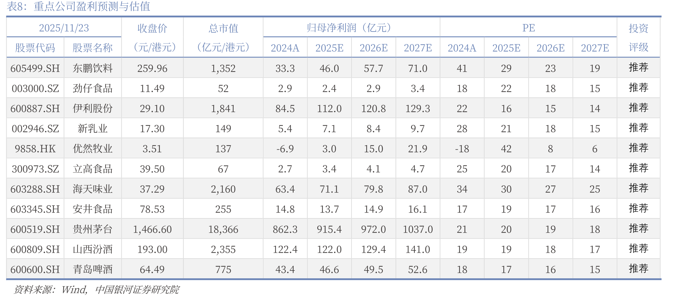 2000年代娃哈哈与达能纠纷下，农夫、康师傅份额提升_第3页