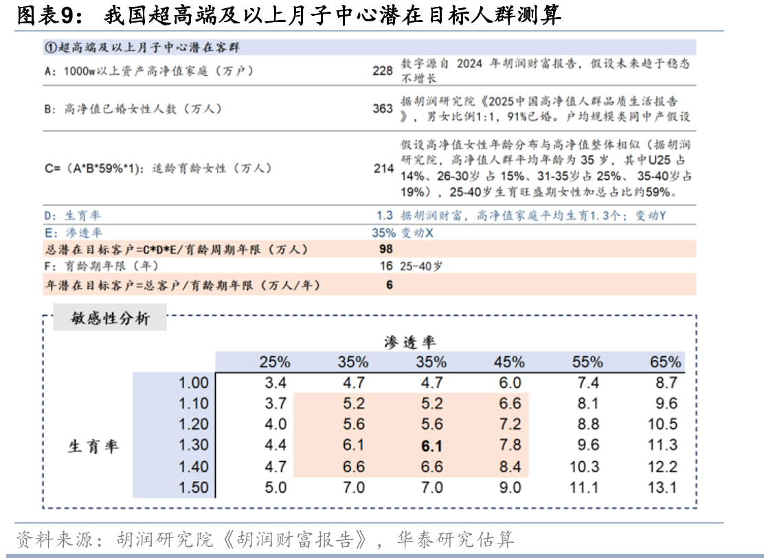 圣贝拉旨在打造全场景家庭护理一站式平台_第3页