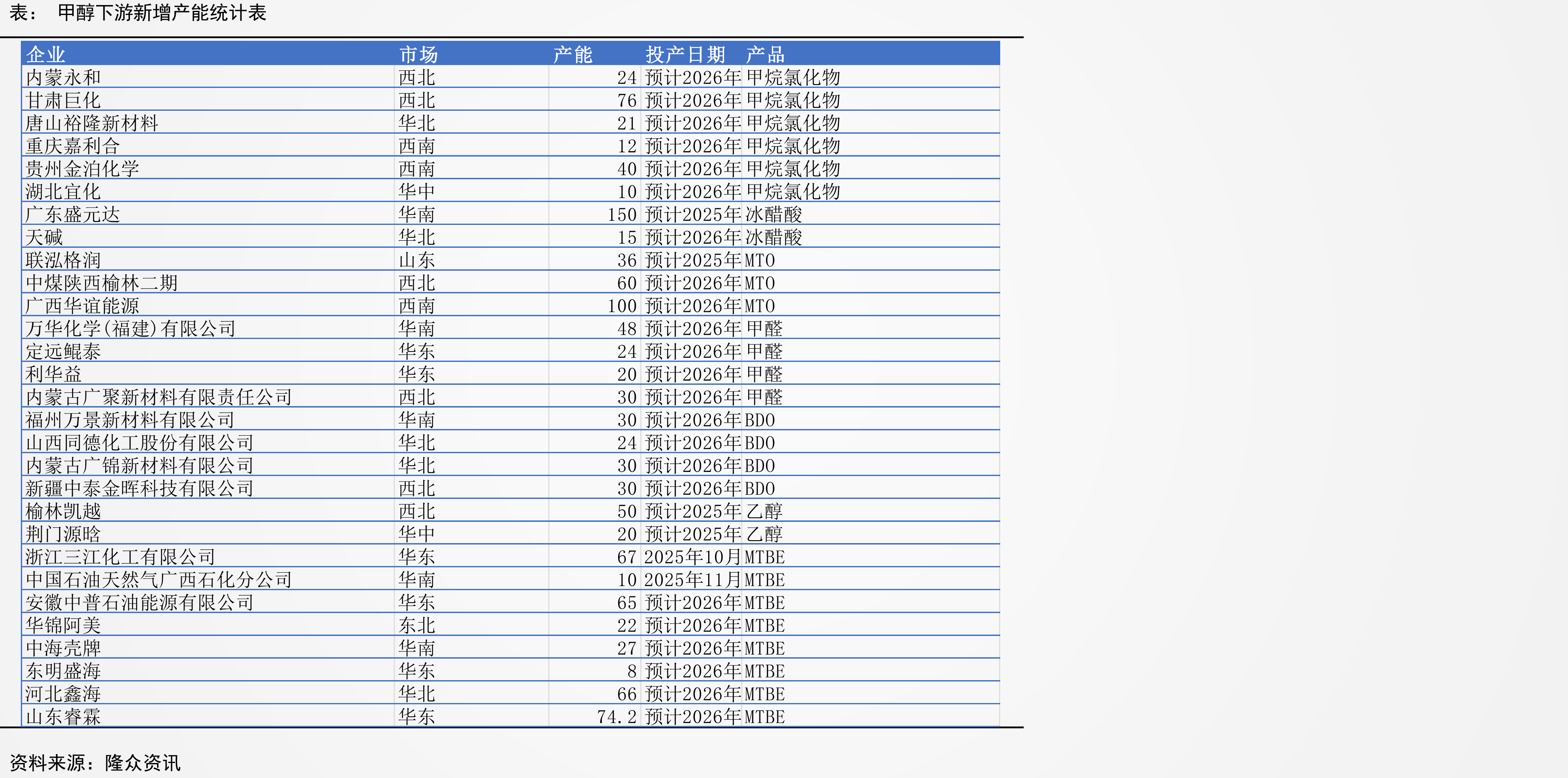 内蒙古煤制甲醇生产利润（元/吨）_第4页