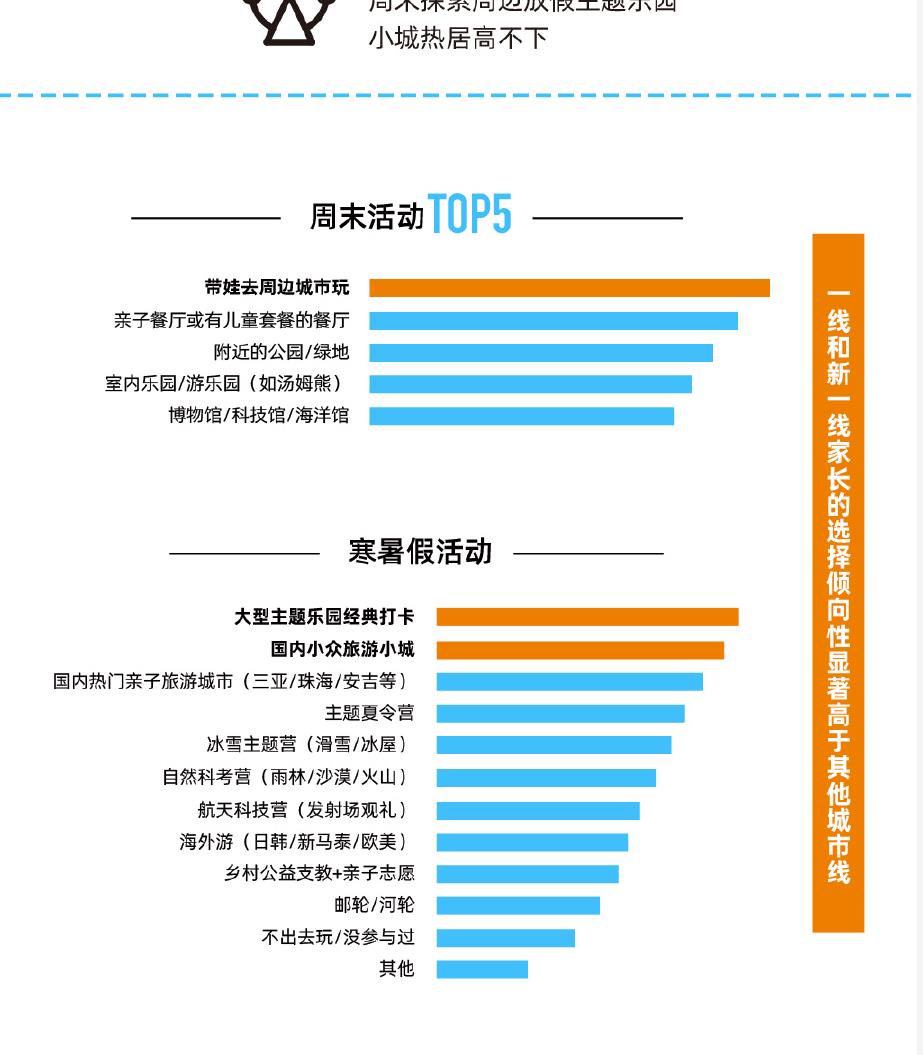 中国儿童及青少年人口年龄分布及规模_第4页
