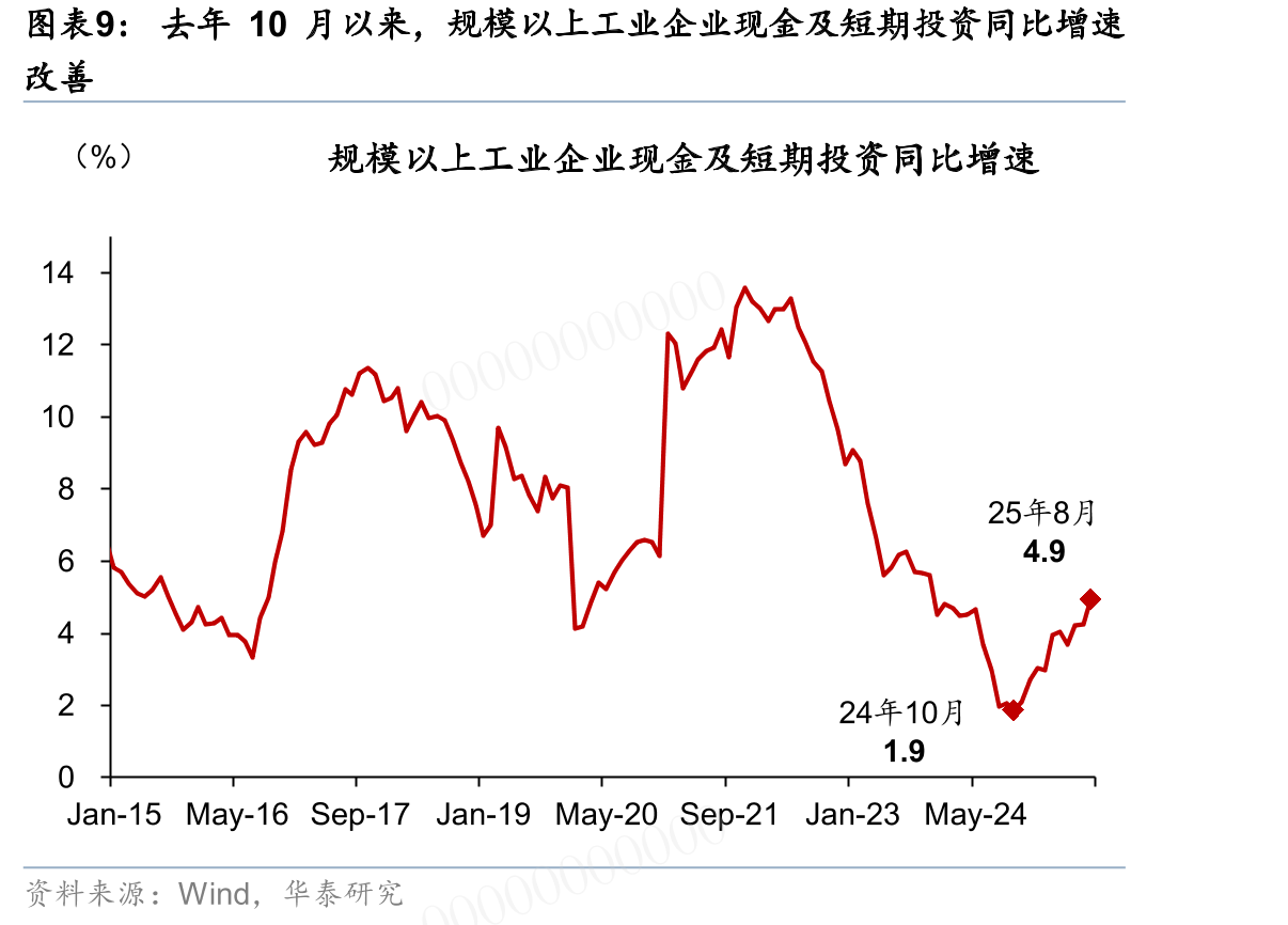 中国港口周度集装箱吞吐量11月MTD同比9.0%，较10月_第3页