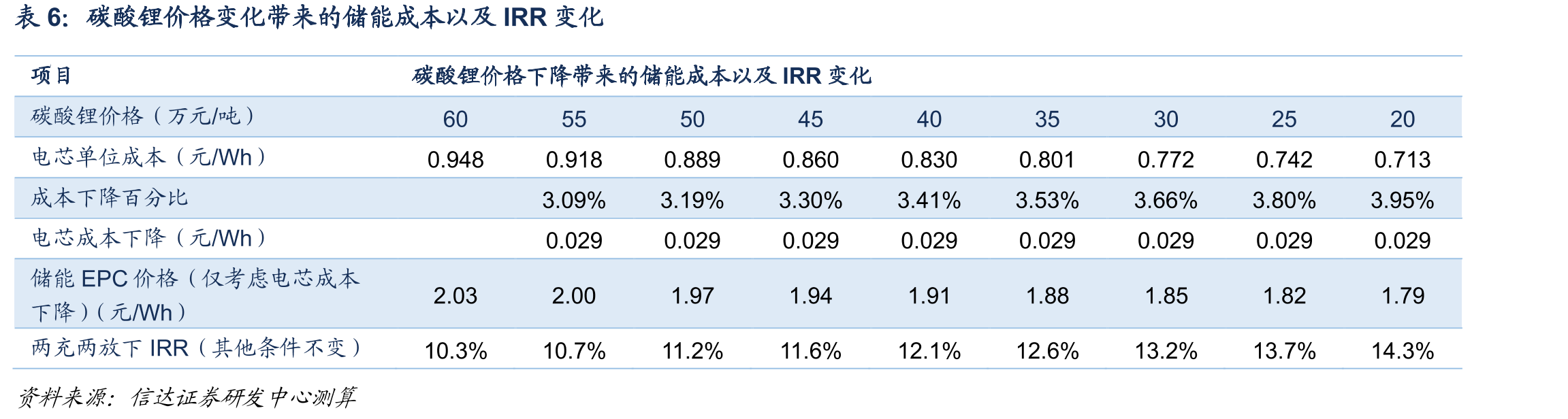 我国电力市场体系各功能模块_第3页