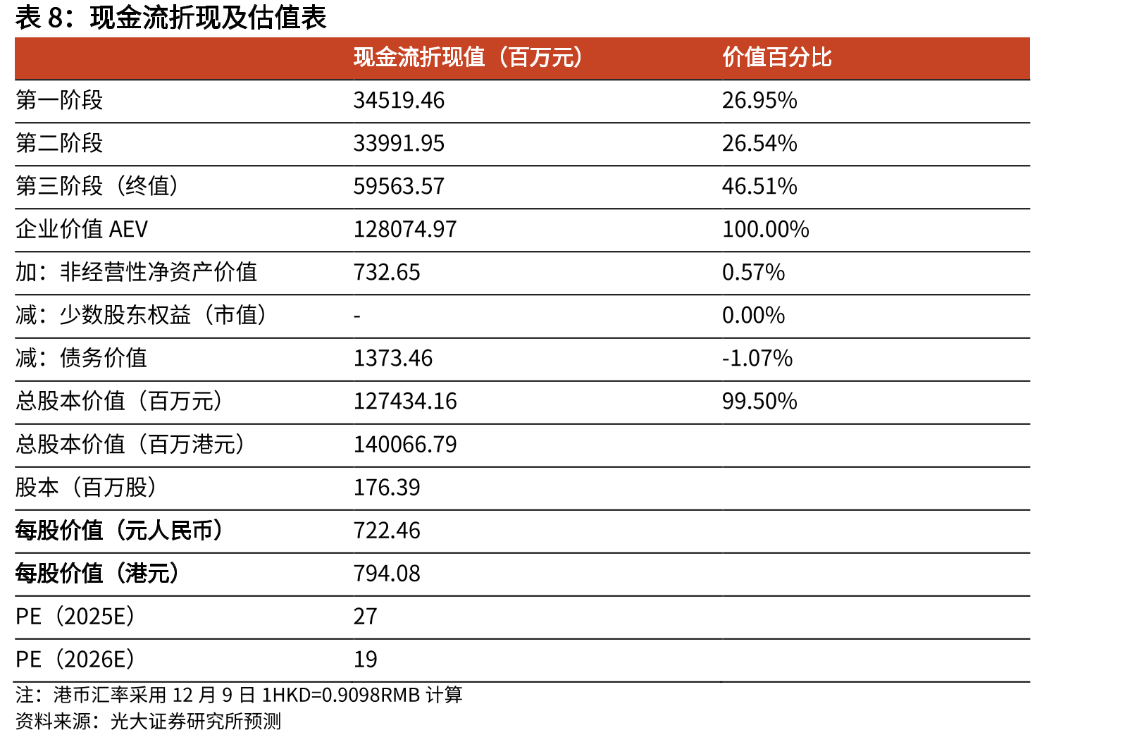按销售额计中国珠宝首饰行业细分品类市场规模（亿元）_第3页