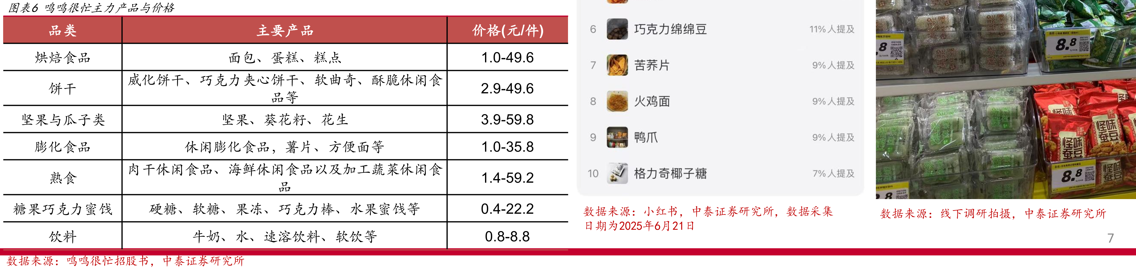 图表16零食很忙与赵一鸣零食的加盟细则_第5页