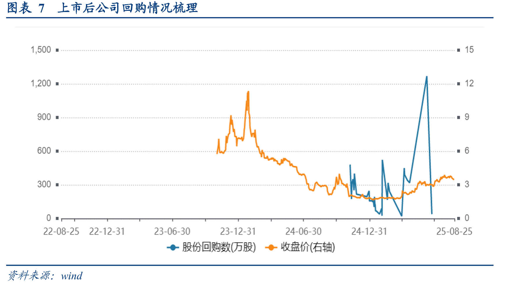 图表23锅圈主要竞争对手按类型分类_第4页
