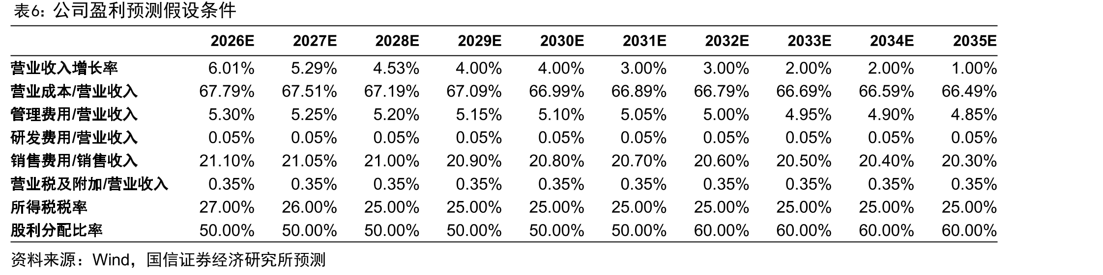 老百姓门店数量及年净增门店数情况（2020-2026Q1）_第5页