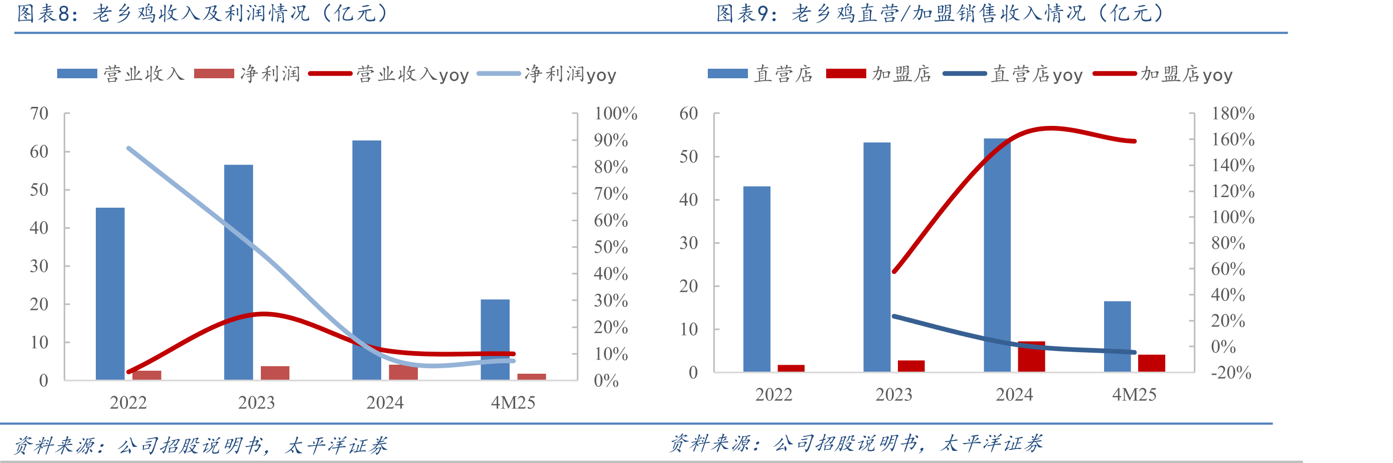 2023年各国快餐前五大企业市占率（CR5）_第3页