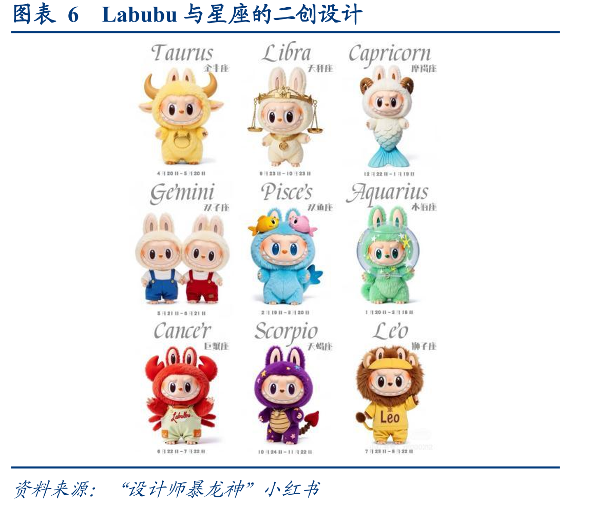 图表182018-2025年天猫618和双11宠物全周期榜单_第5页
