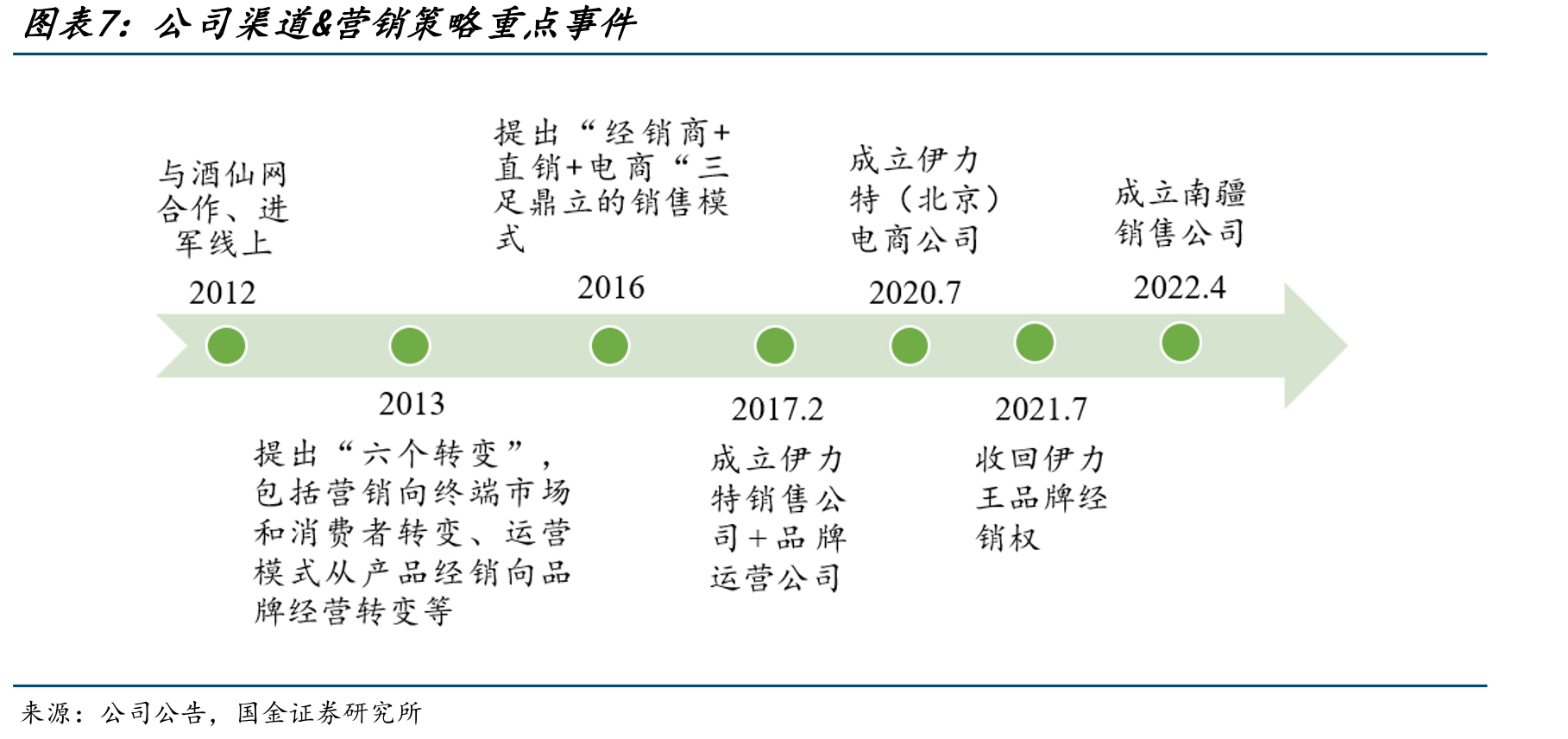 2015年至今公司ForwardPE-Bands_第4页