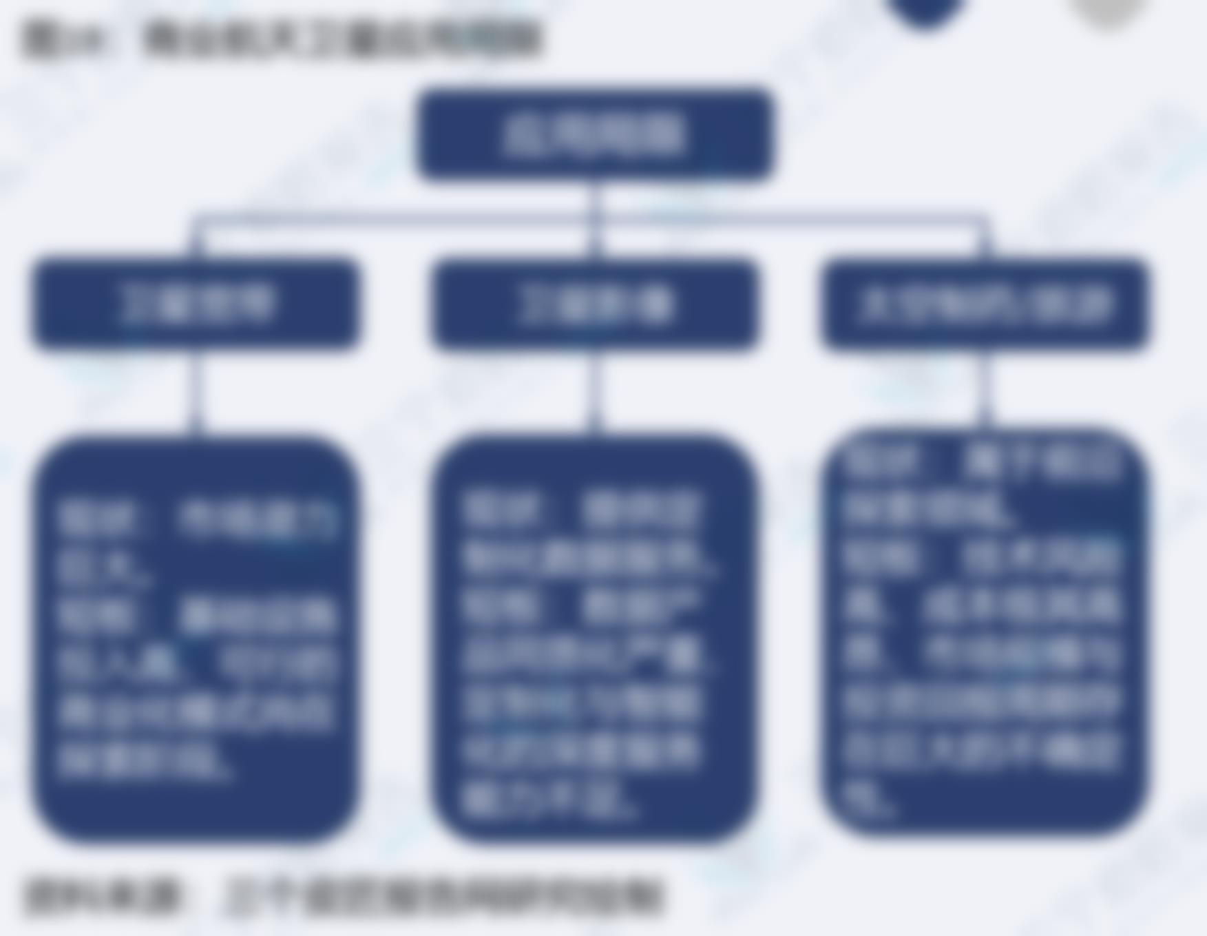 图13：2024年中国各民营企业商业航天发射次数分布,次_第4页