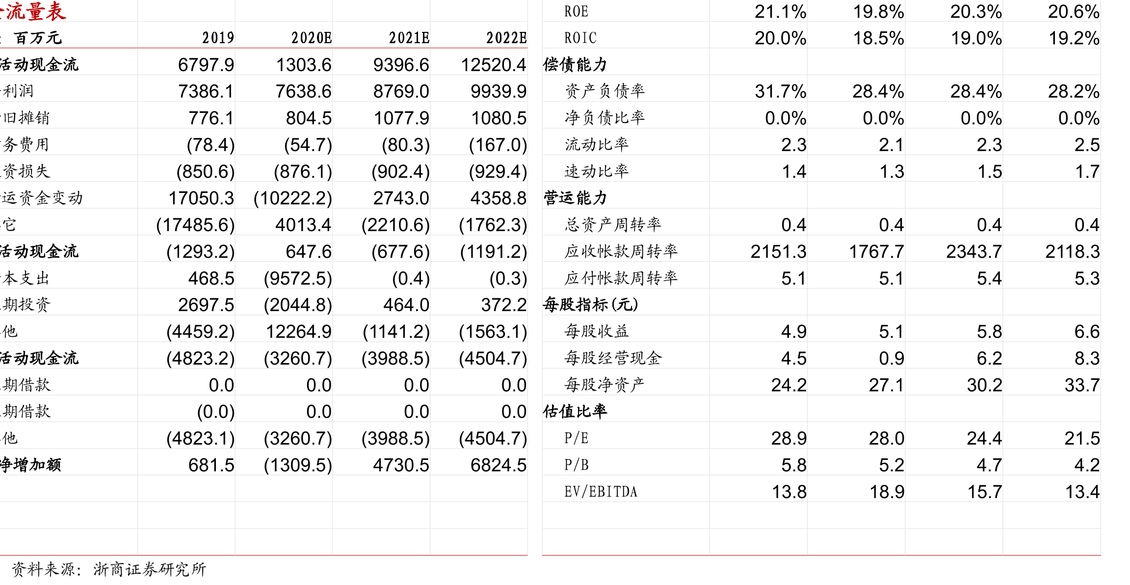 梦之蓝M3、M6渠道利润率低于国缘四开、对开_第2页
