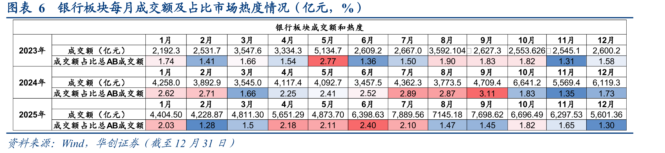 图表132025-2027年险资增量FVOCI与红利资金测算_第5页