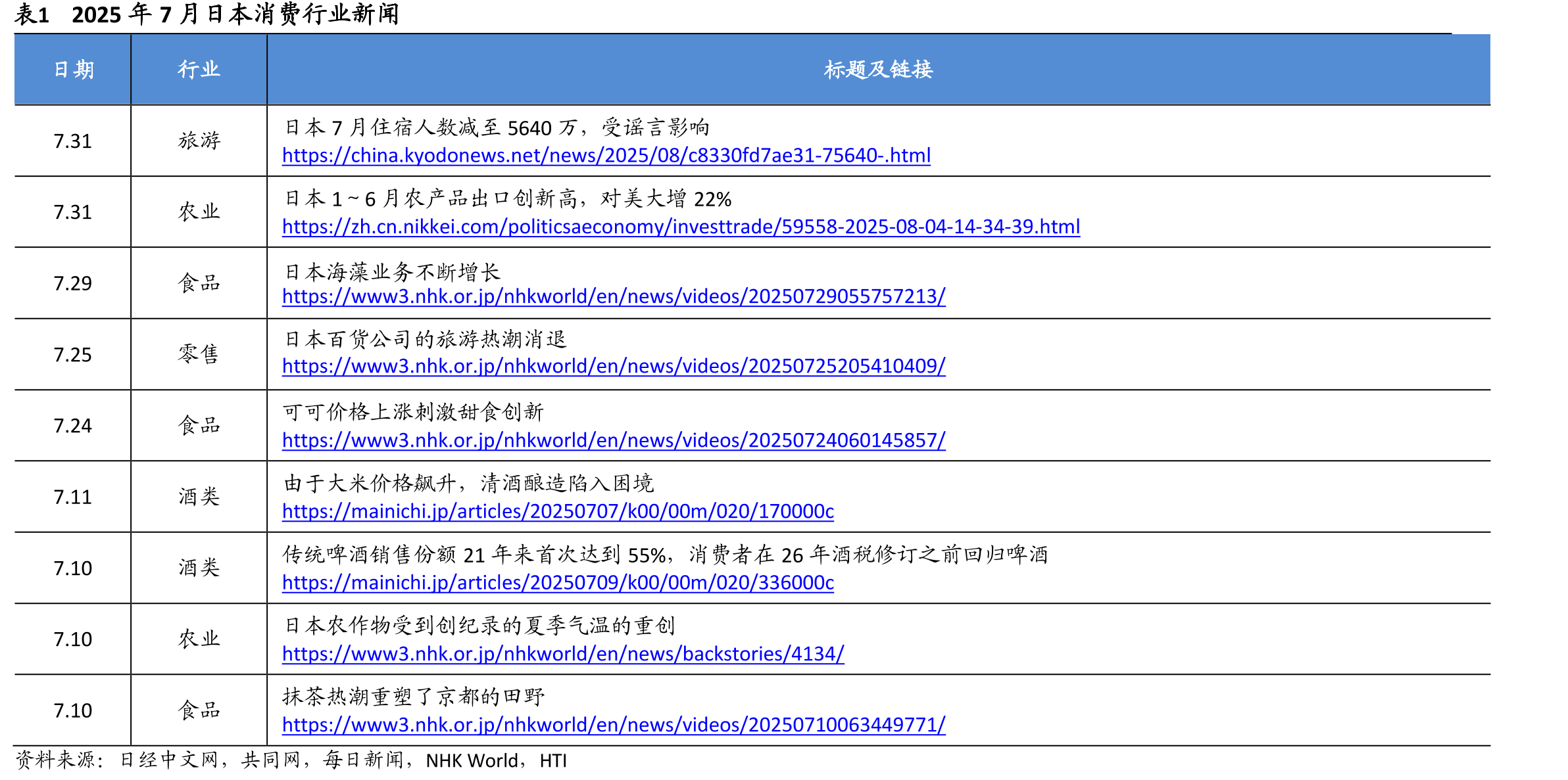 图43东证指数消费板块重点个股市盈率（TTM）处于2014年以来目前绝对位置（从左至右为最新市盈率历史分位从高到低）_第5页