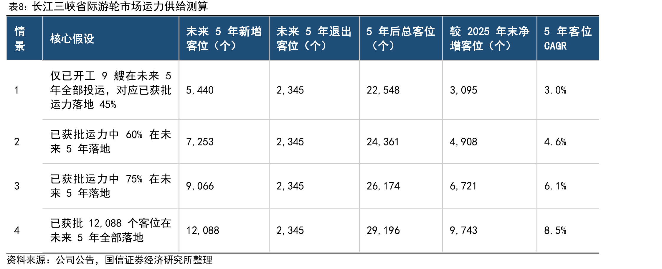 我国60周岁及以上老年人数量及占比_第3页