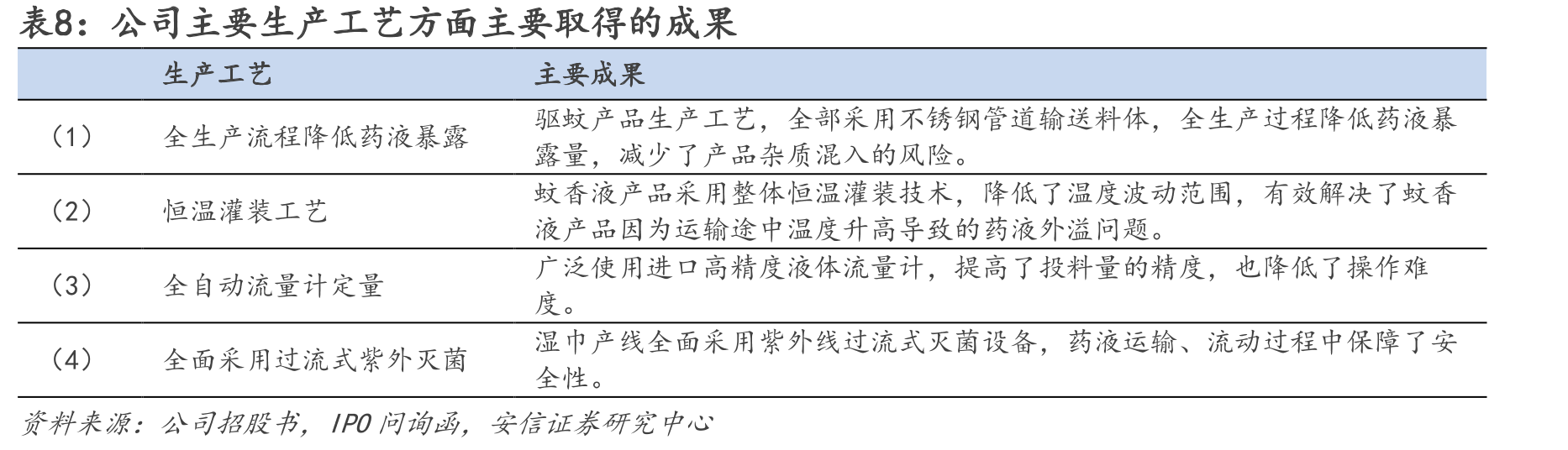 C2M模式与传统模式的区别_第5页
