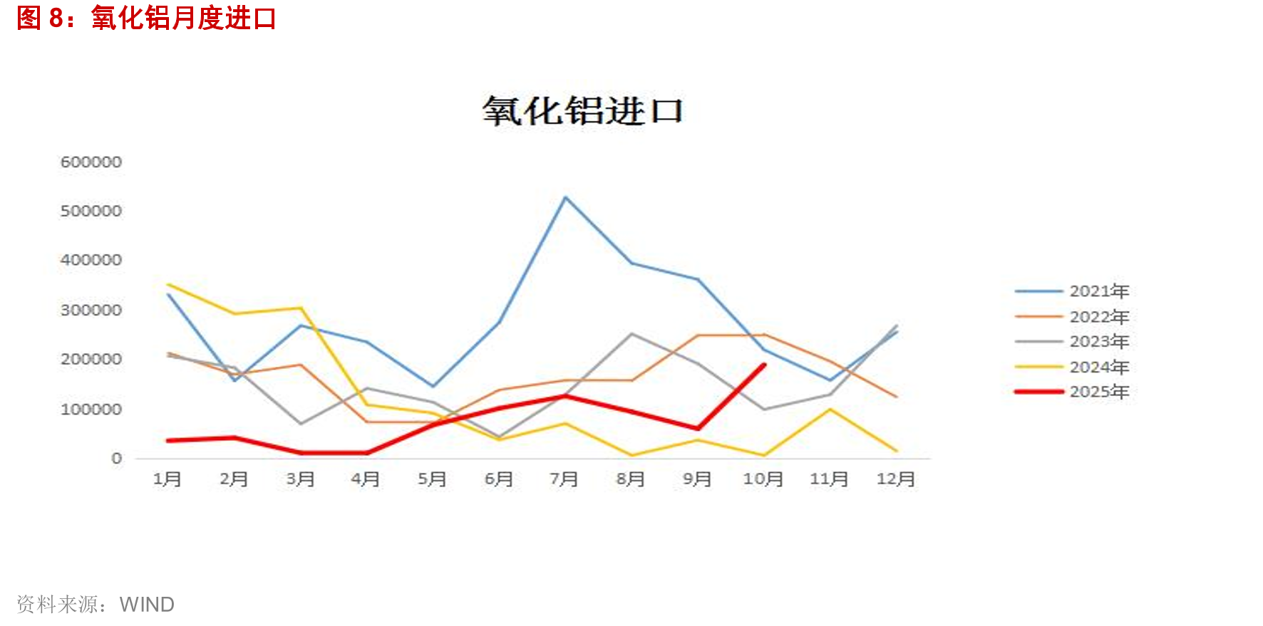国内房地产市场_第3页