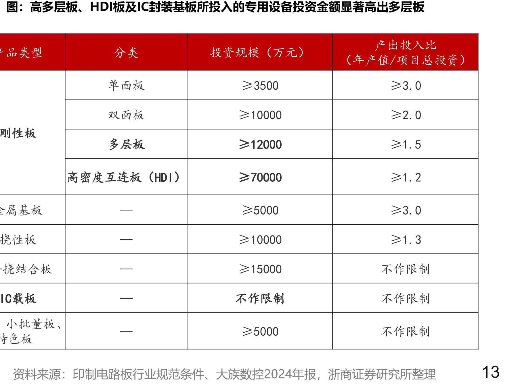 2024年全球PCB曝光设备竞争格局：芯碁微装龙头领先_第4页