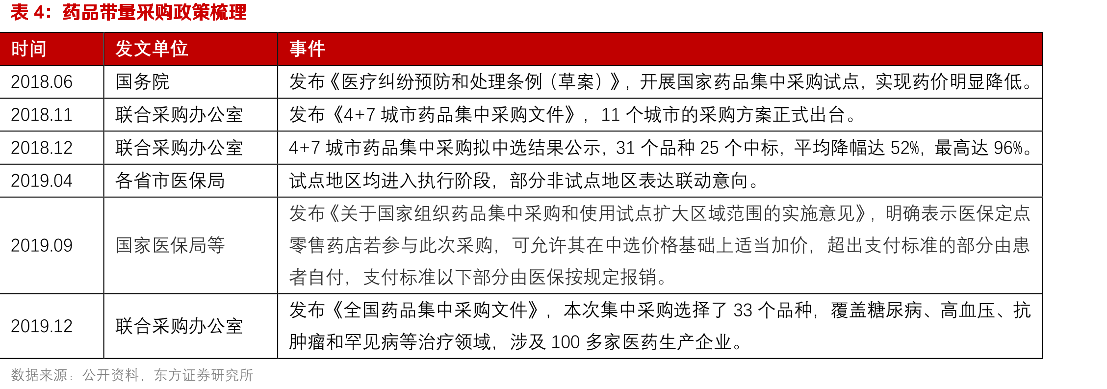 2016-2019年西南地区单店营收逐年上升（万元）_第4页